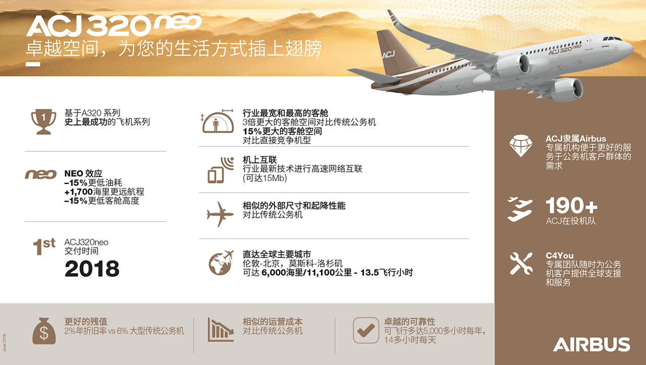 Acj3neo 尊享产品