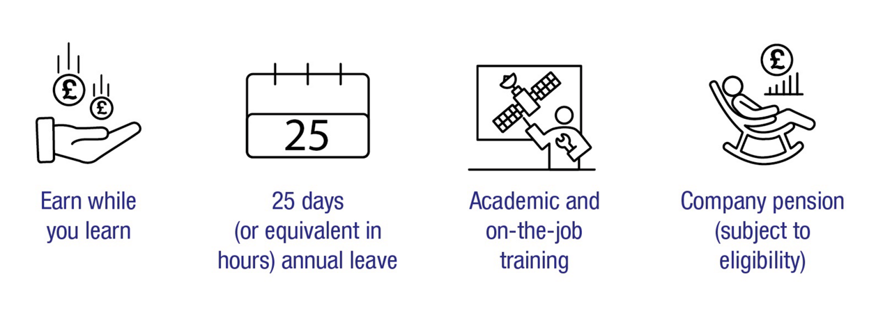 An infographic showing key benefits for those applying to Airbus apprenticeship programme in the United Kingdom.