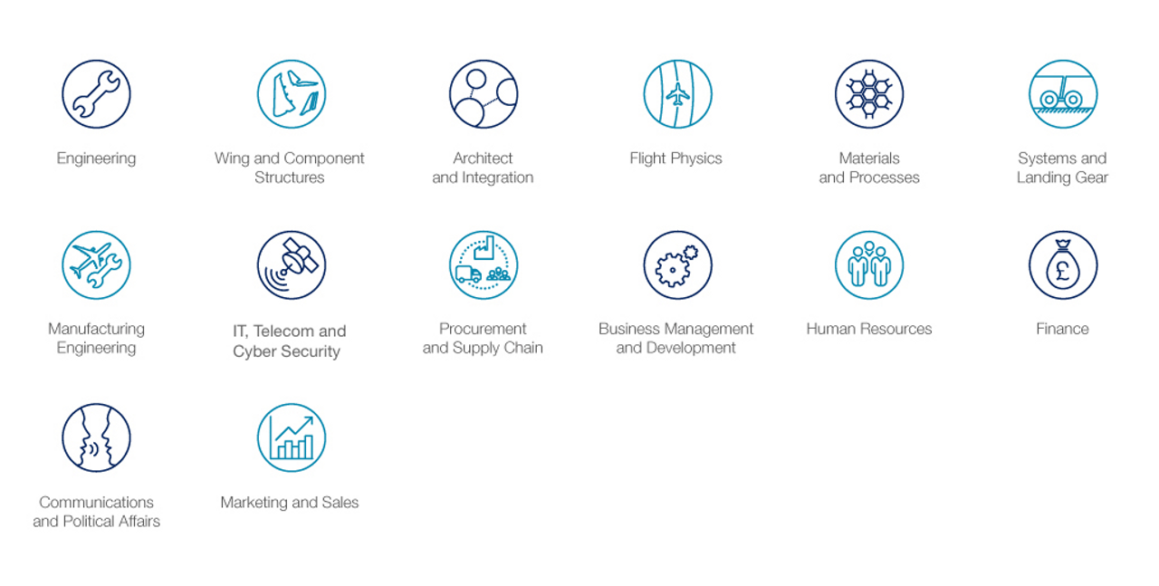 An infographic highlighting three key benefits for Airbus employees: competitive salary, flexible working hours and holidays.