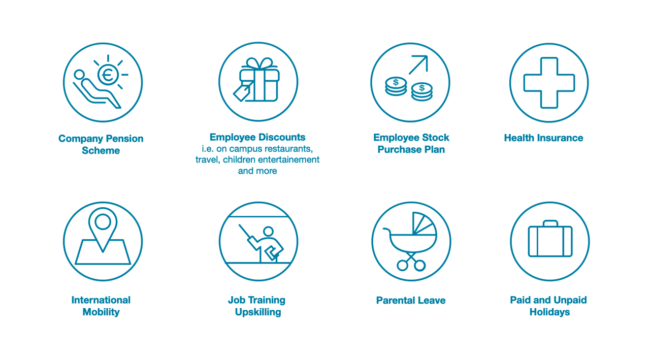 Careers Airbus Benefits