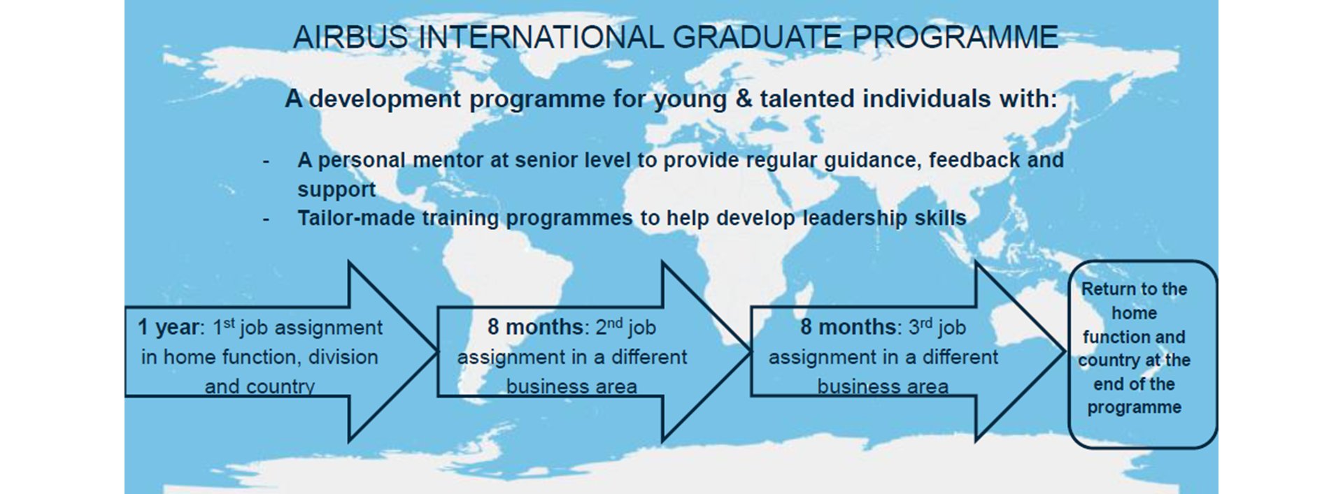 International graduate programme - Students & Graduates ...