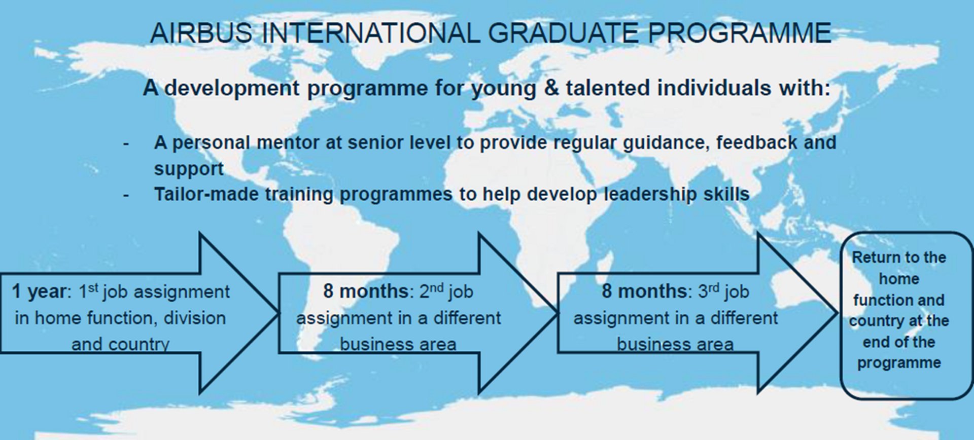 International development phd thesis