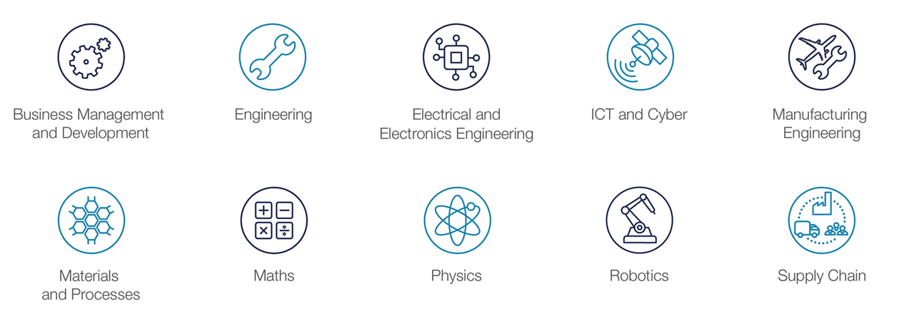 An infographic showing salary and benefit information for those applying to Airbus’ UK Graduate Programme: competitive salary + joining bonus, flexible work arrangements, 37 hour week, 25 days annual leave + bank holidays, tailored training, a competitive pension.
