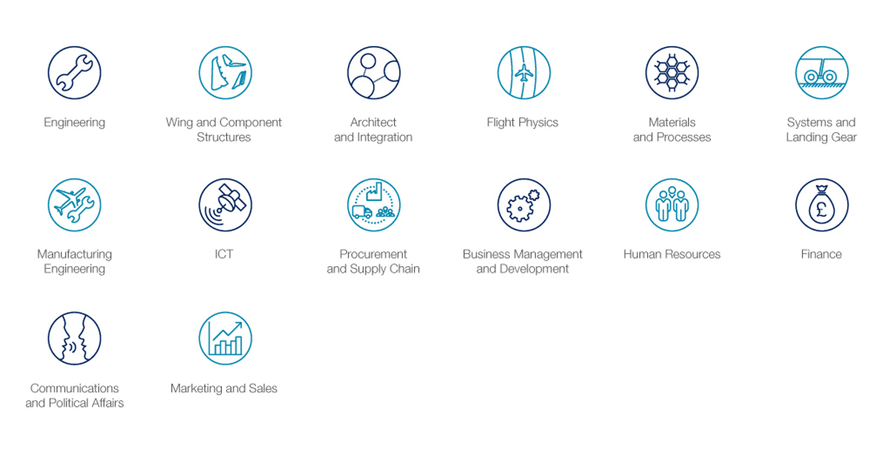 An infographic highlighting three key benefits for Airbus employees: competitive salary, flexible working hours and holidays.