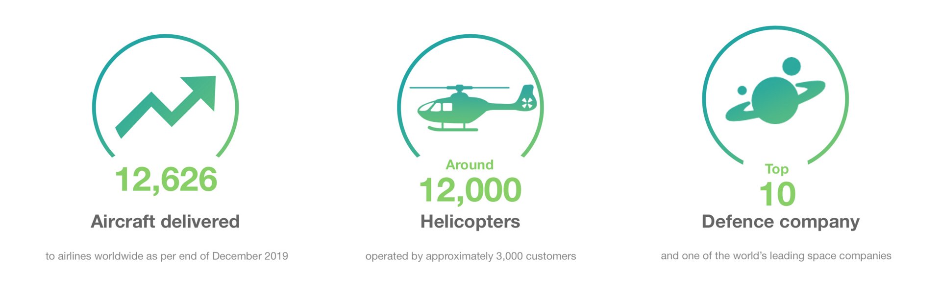 About Airbus Infographic Deliveries