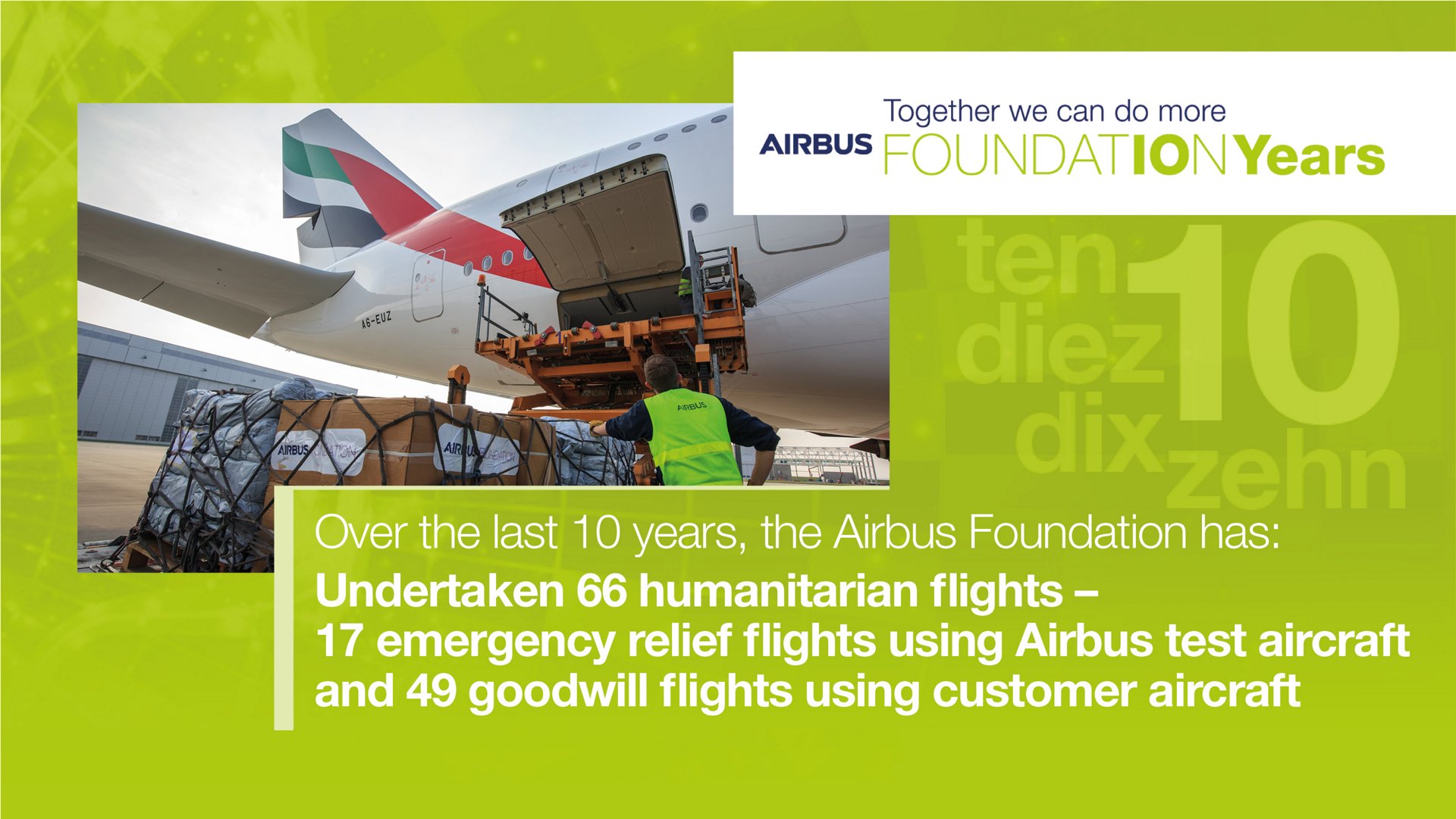 10 Years Foundation Slide3