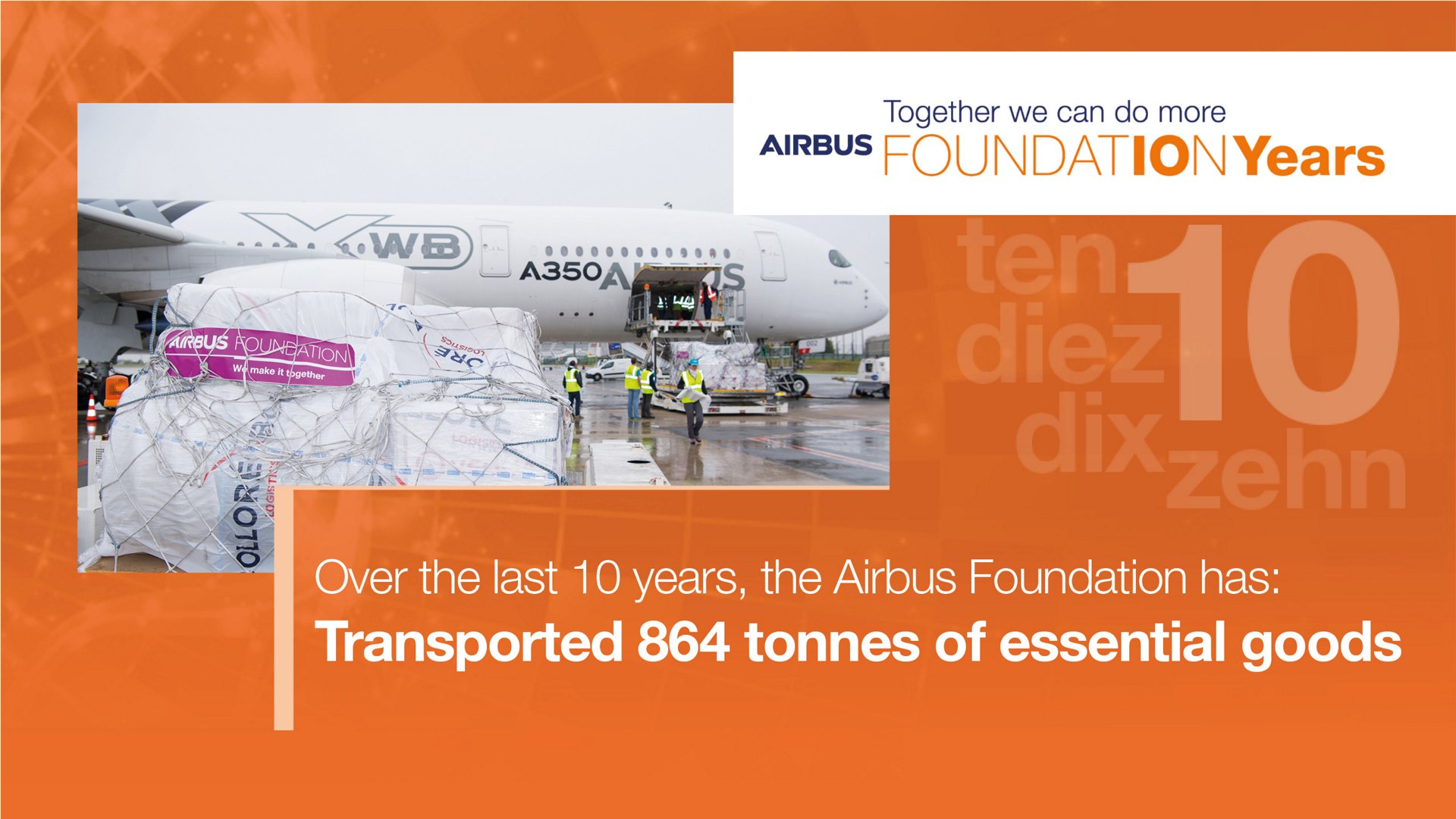 10 Years Foundation Slide4