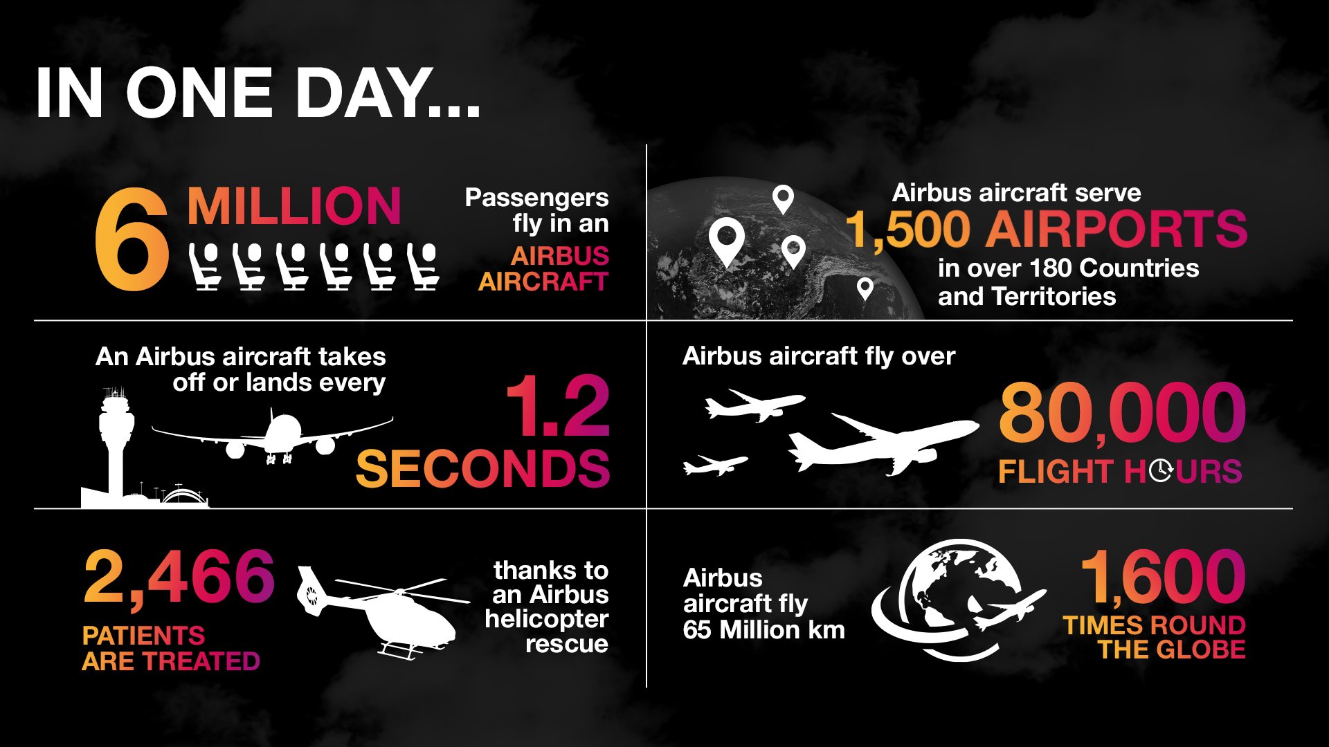 Airbus 50 Day 29 Asset Infographic
