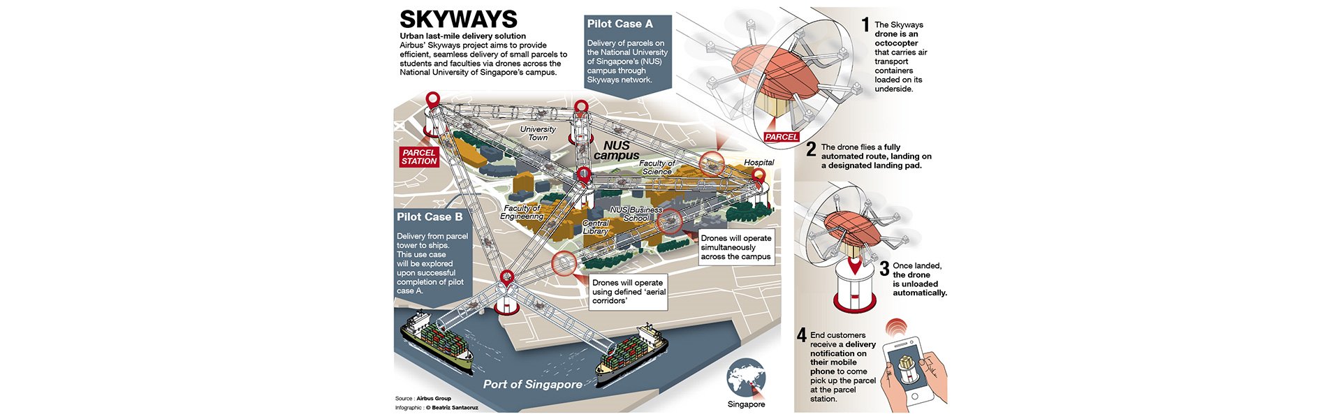 Skyways-Infographic