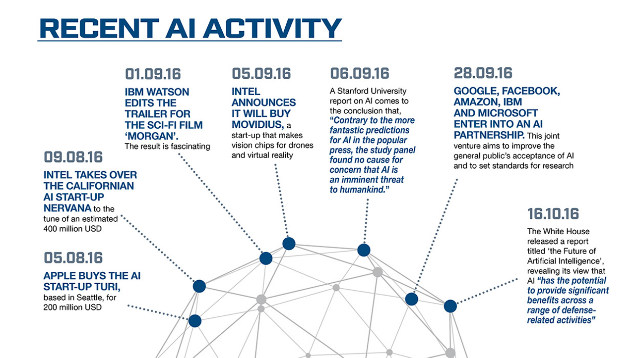 artificial intelligence company airbus