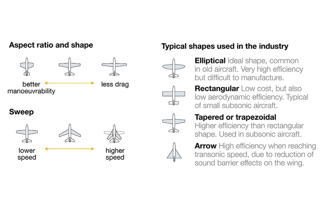 Wing of the future - Company - Airbus