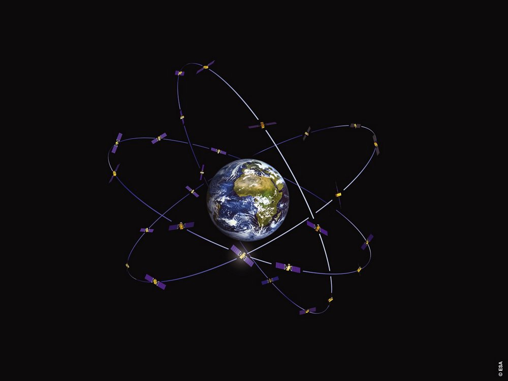 Galileo Constellation