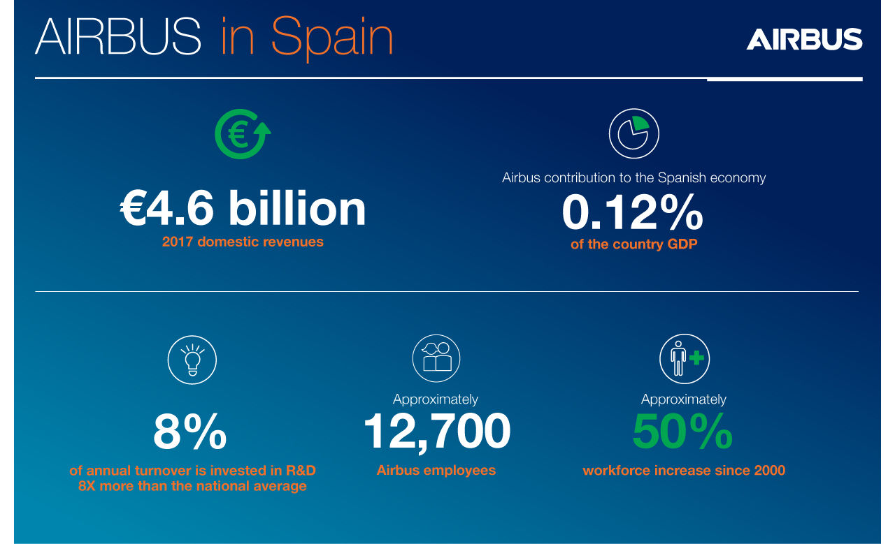 Airbus In Spain Worldwide Presence Airbus