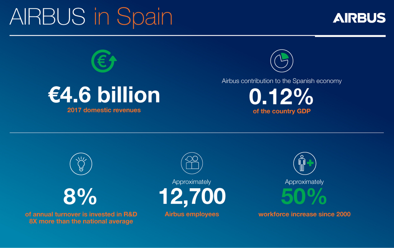 Airbus In Spain Worldwide Presence Airbus