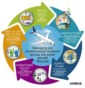 Media - Airbus