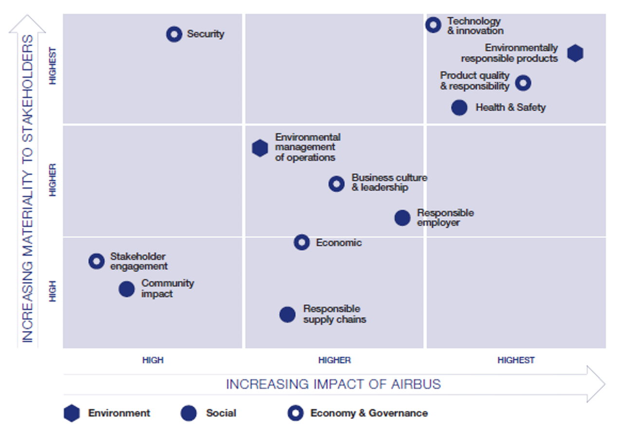 Our Approach To Reporting Reporting Performance Data Airbus