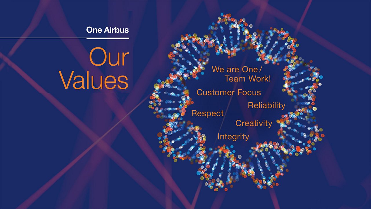 Our values