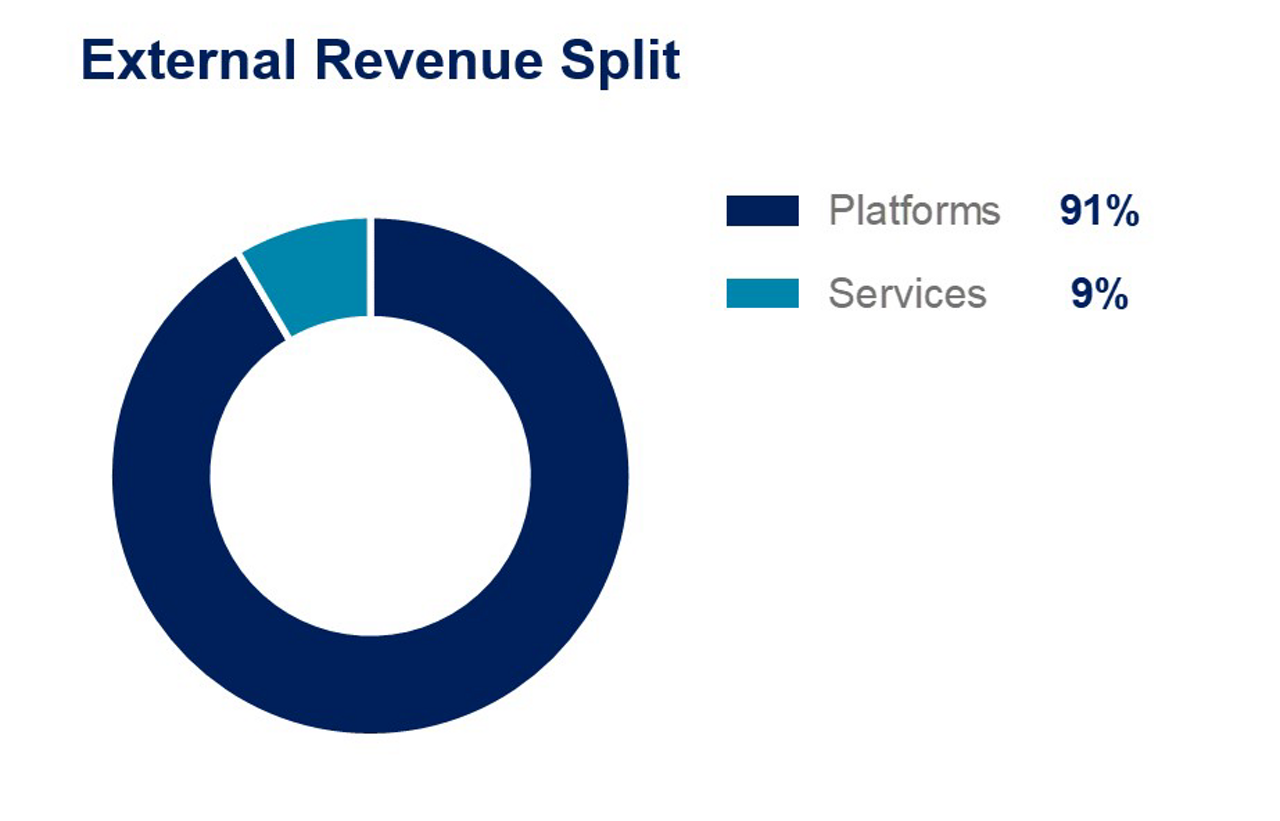 9m2020-Airbus-Commercial-Revenue-Split-Platforms-Services