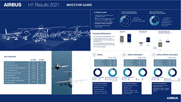 乐动体育app靠谱吗空中客车 -  HY-2021-Investor-Guide