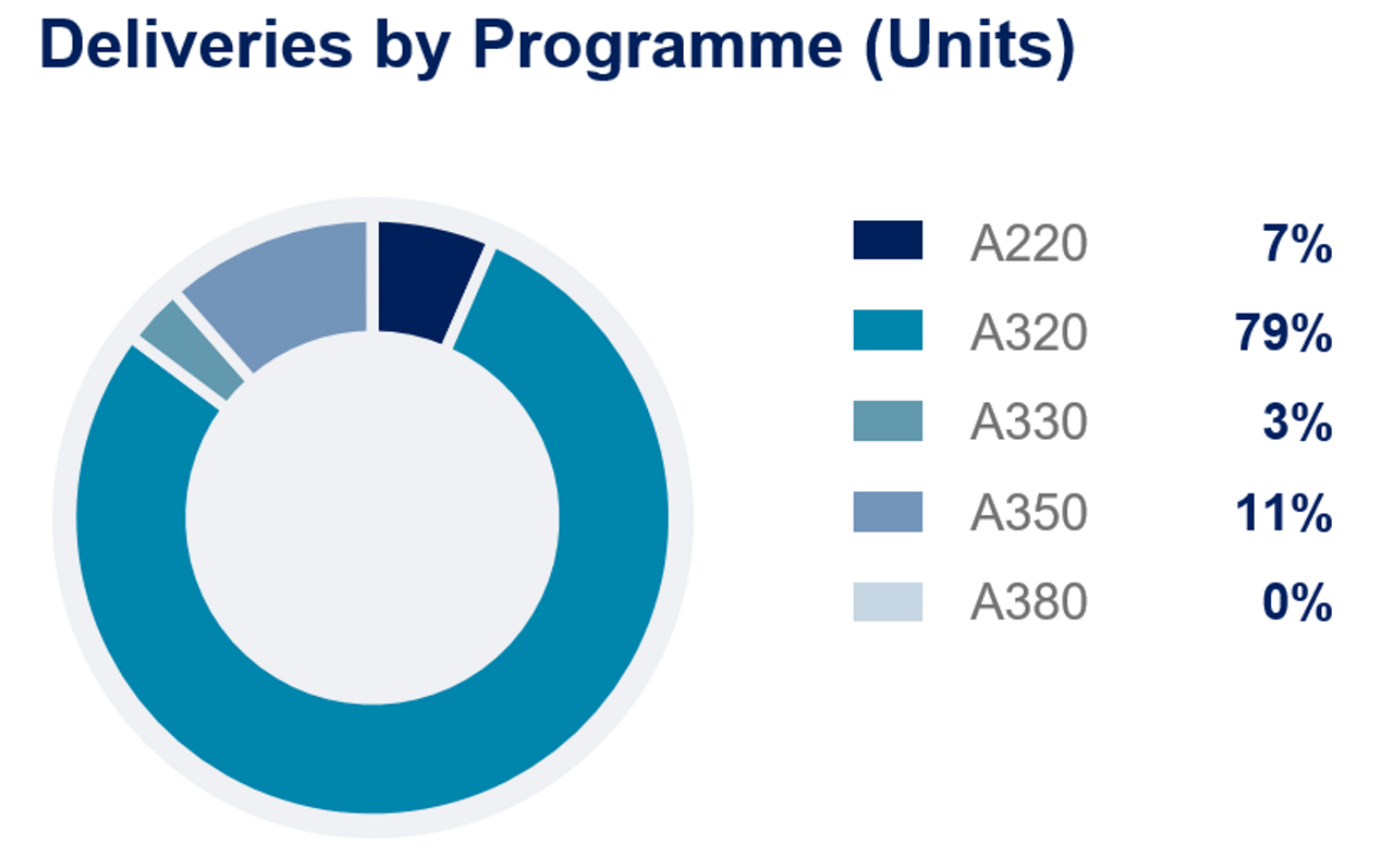 Q12020-Airbus-Commercial-Deliveries