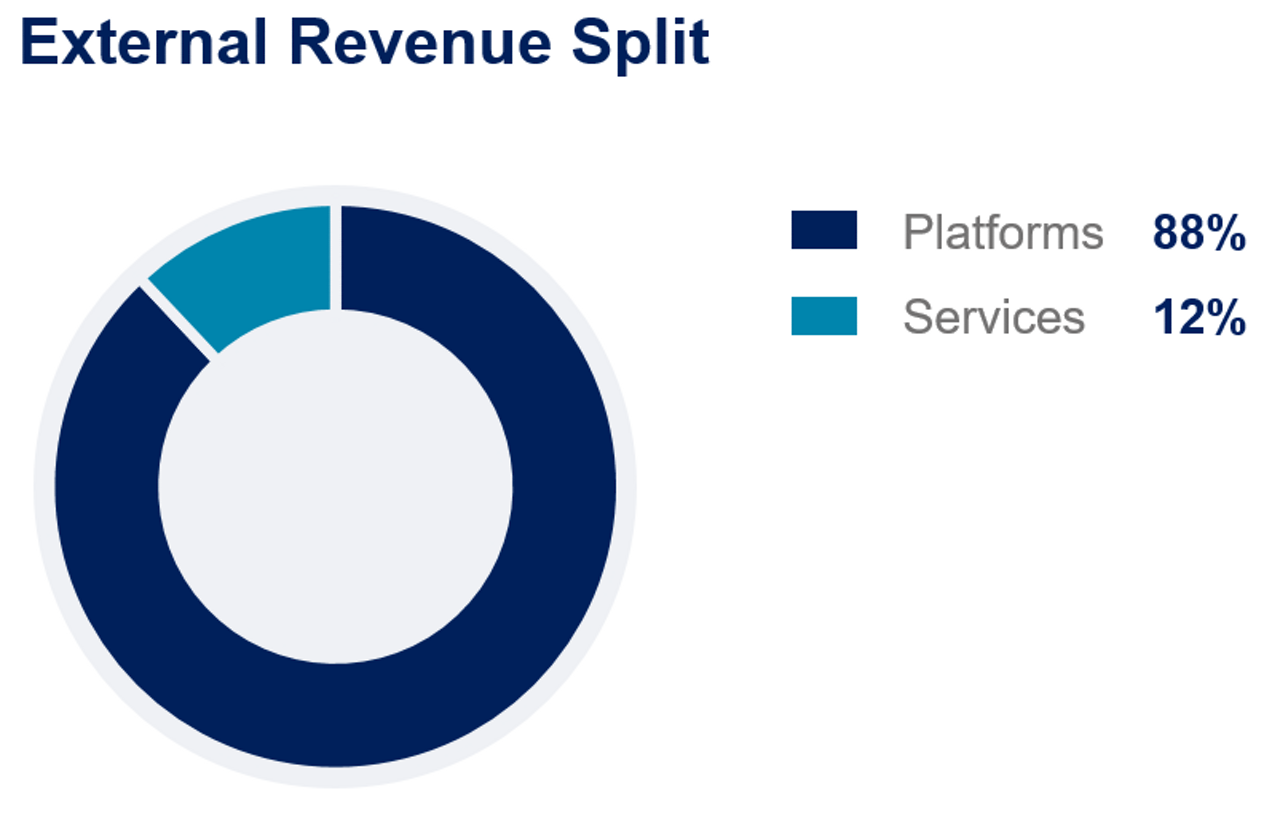 Q12020-Airbus-Commercial-Revenue