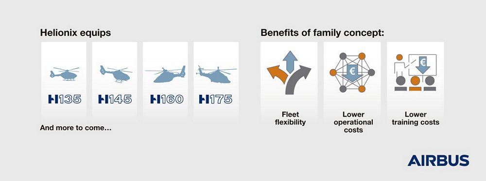 helionix family concept 