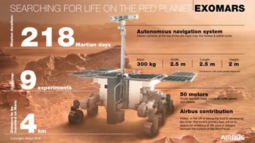 Web.space.spacexploration.exomars2