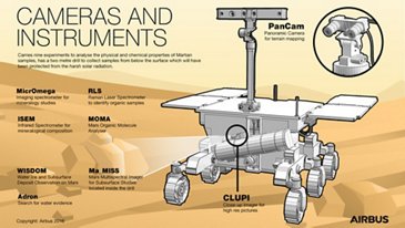 Web.space.spacexploration.exomars3