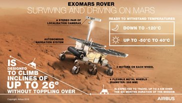 Web.space.spacexploration.exomars4