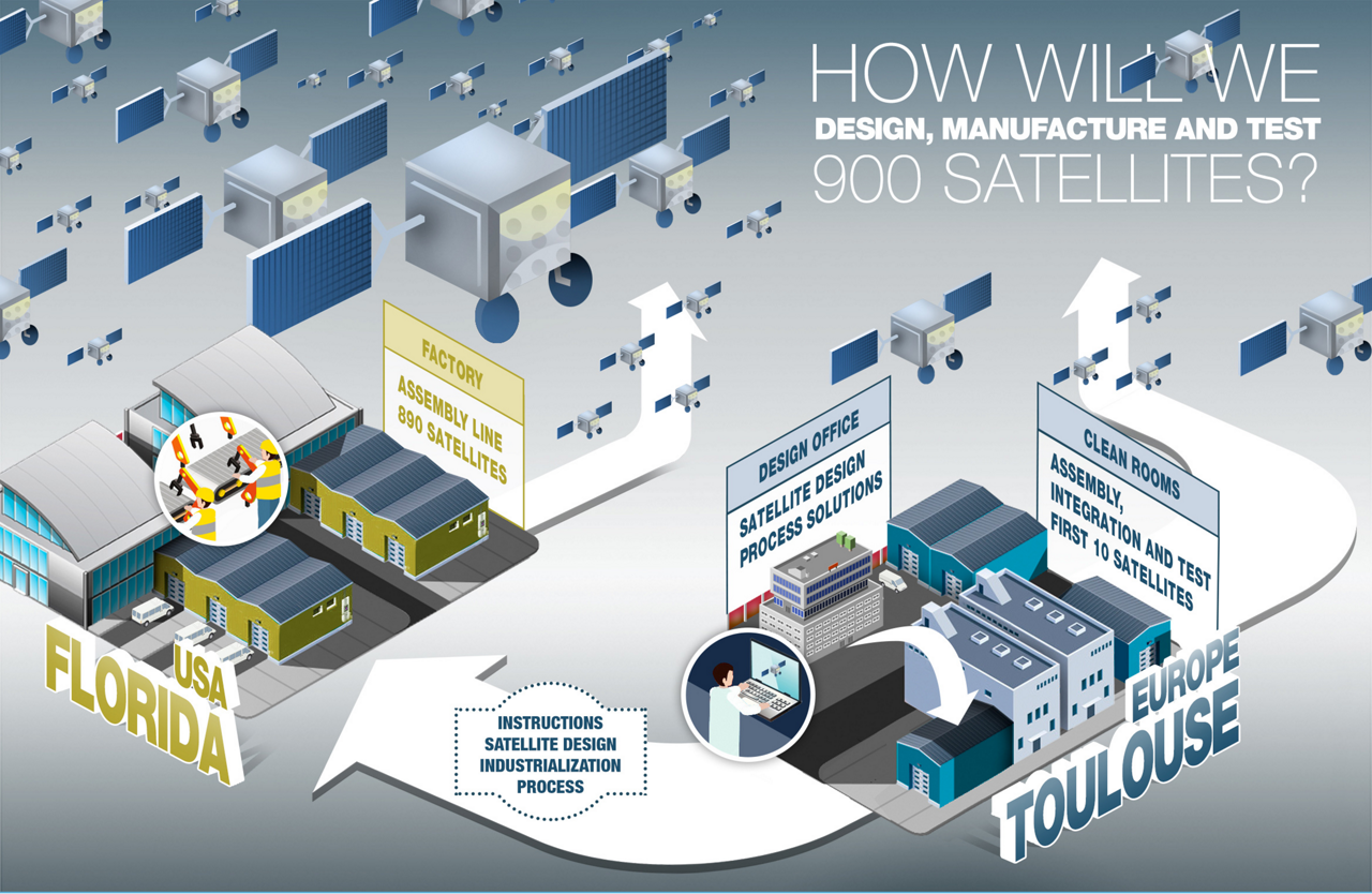 OneWeb satellites connection for people all over the globe