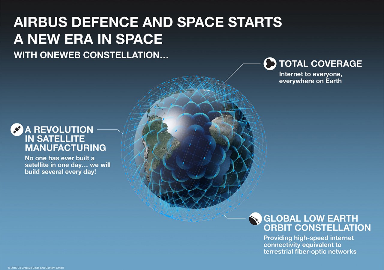 OneWeb satellites connection for people all over the globe