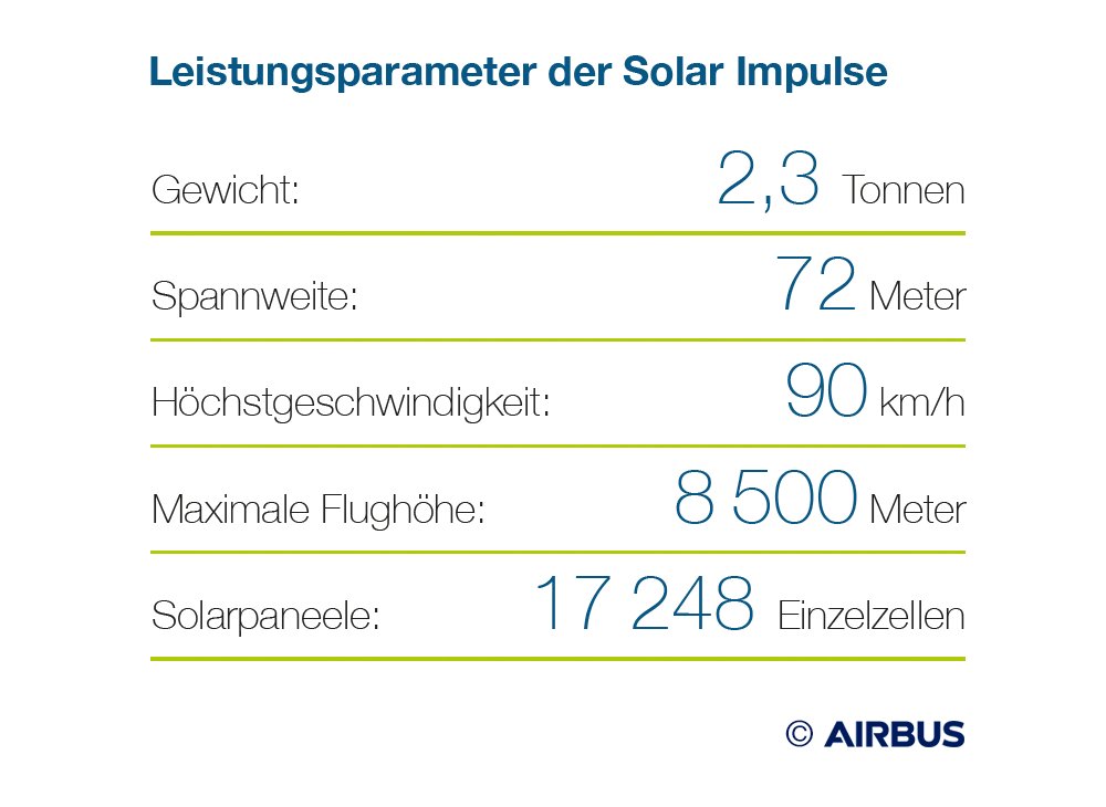 LuFo: Turbo für die Luftfahrtindustrie