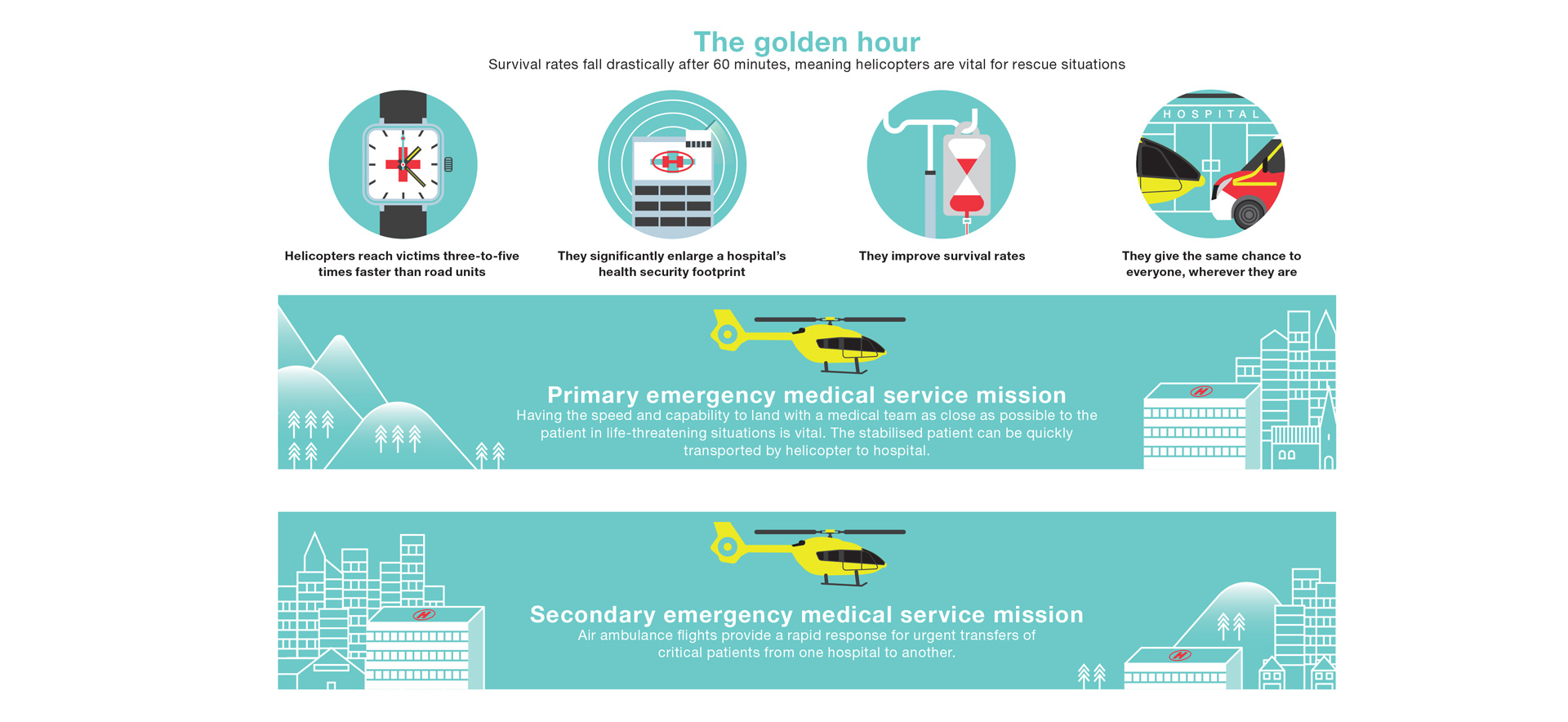 Helicopter Rescue Inforgraphic EN