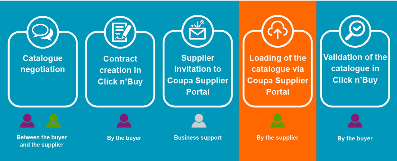 Click N Order Catalogue