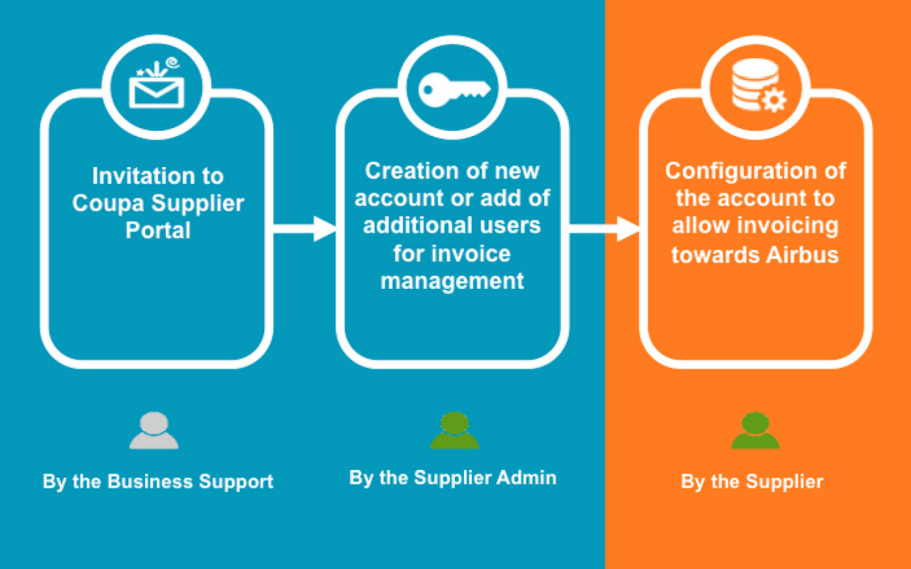 Click N Pay Account Setup
