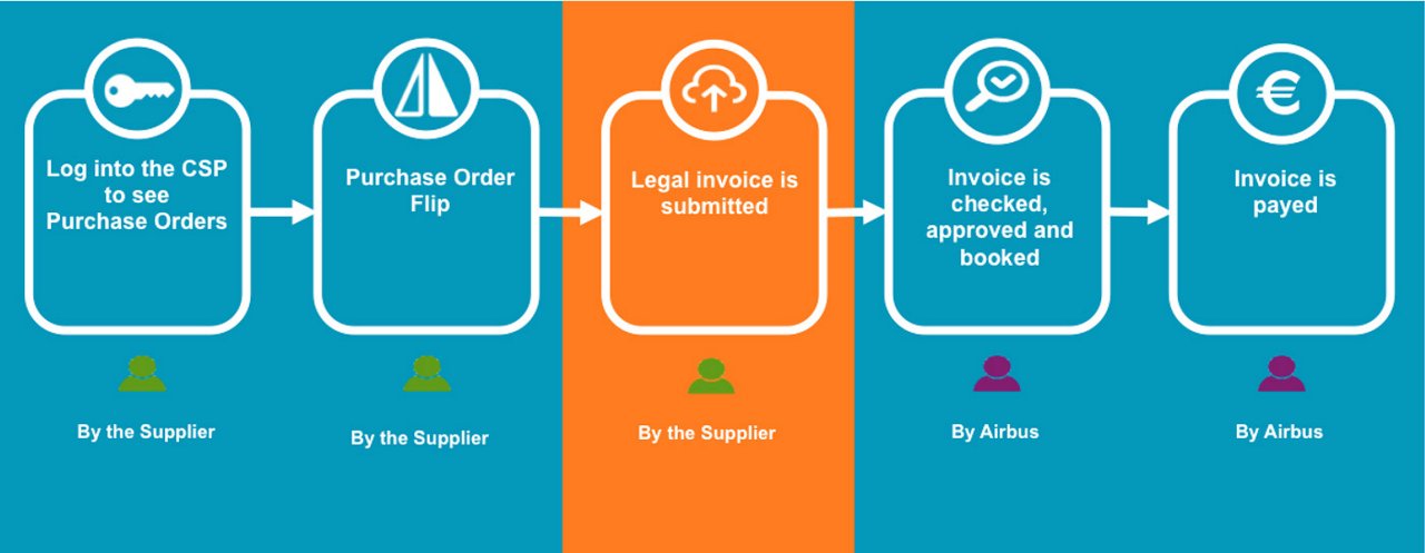 Click N Pay Click N Pay Invoicing