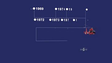 Airbus Helicopters Inc. 50th Anniversary Timeline