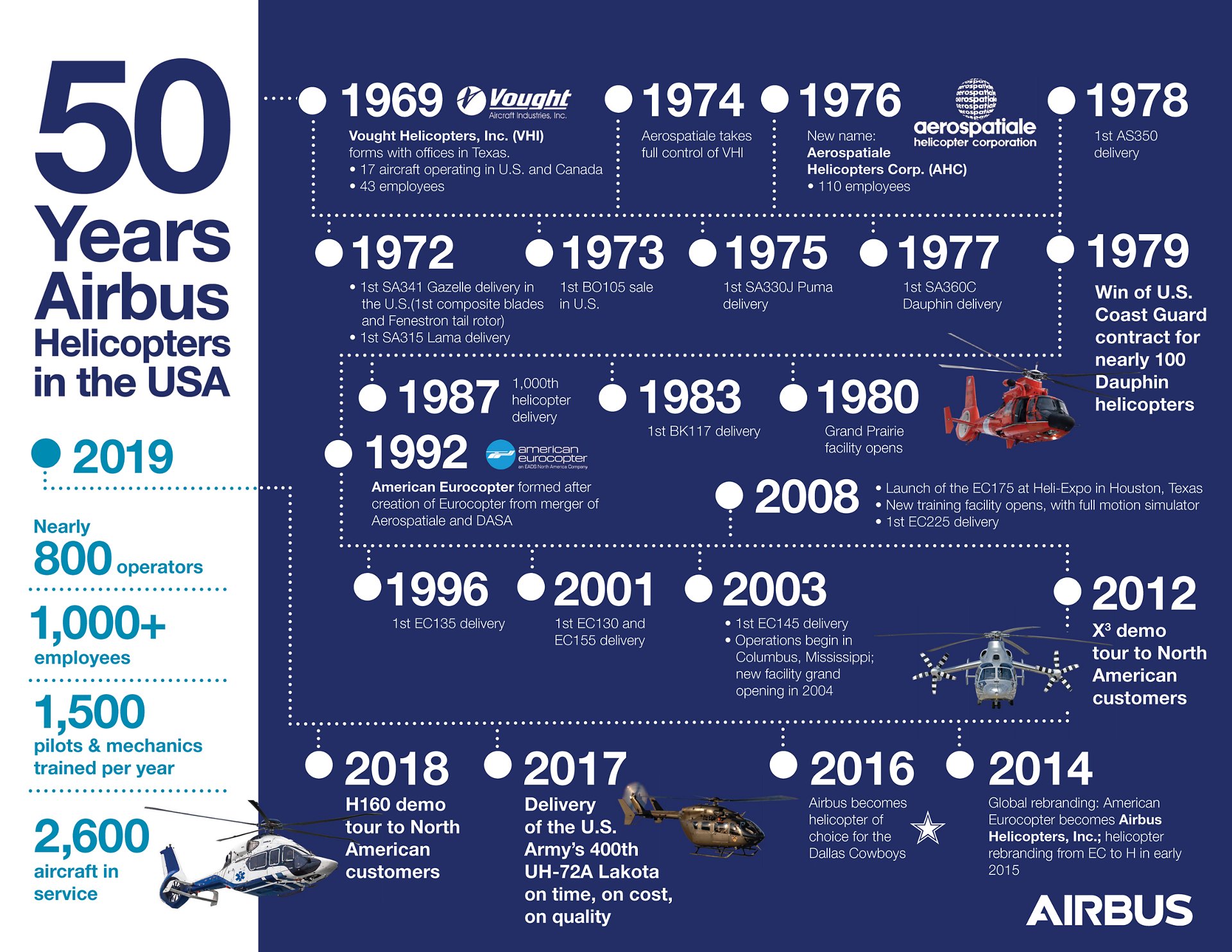 50 Years Airbus Helicopters in the USA