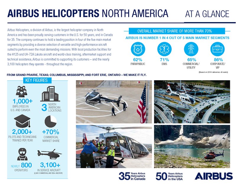 Airbus Helicopters North America - At Glance