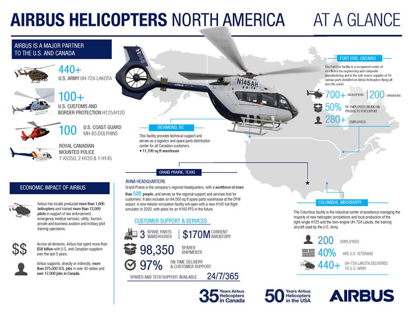 Airbus Helicopters North America - At Glance