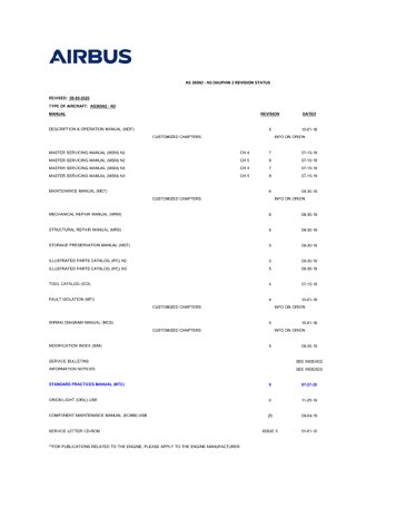 AS365N2-N3 SRD