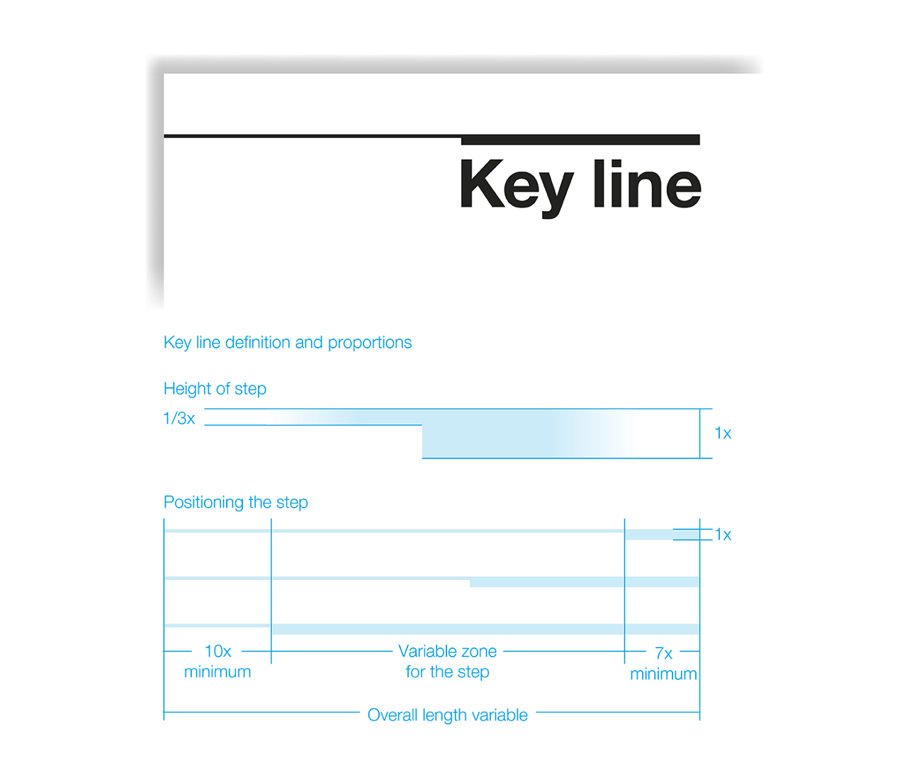 Key line Basic elements
