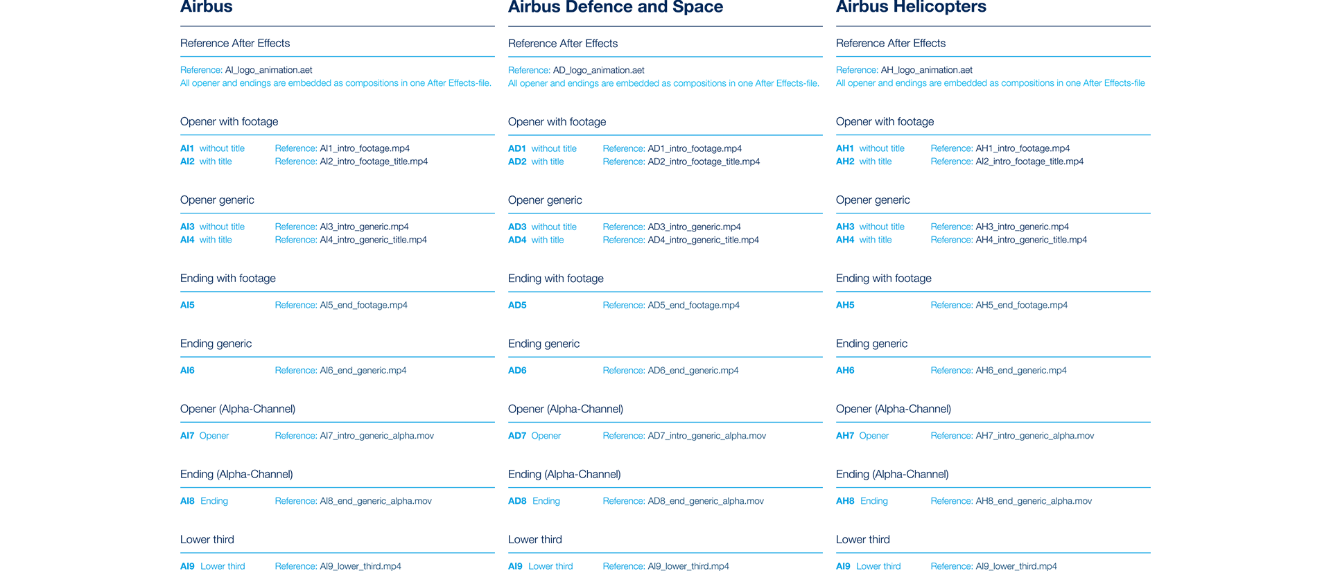 Video bumper Audiovisual guidelines
