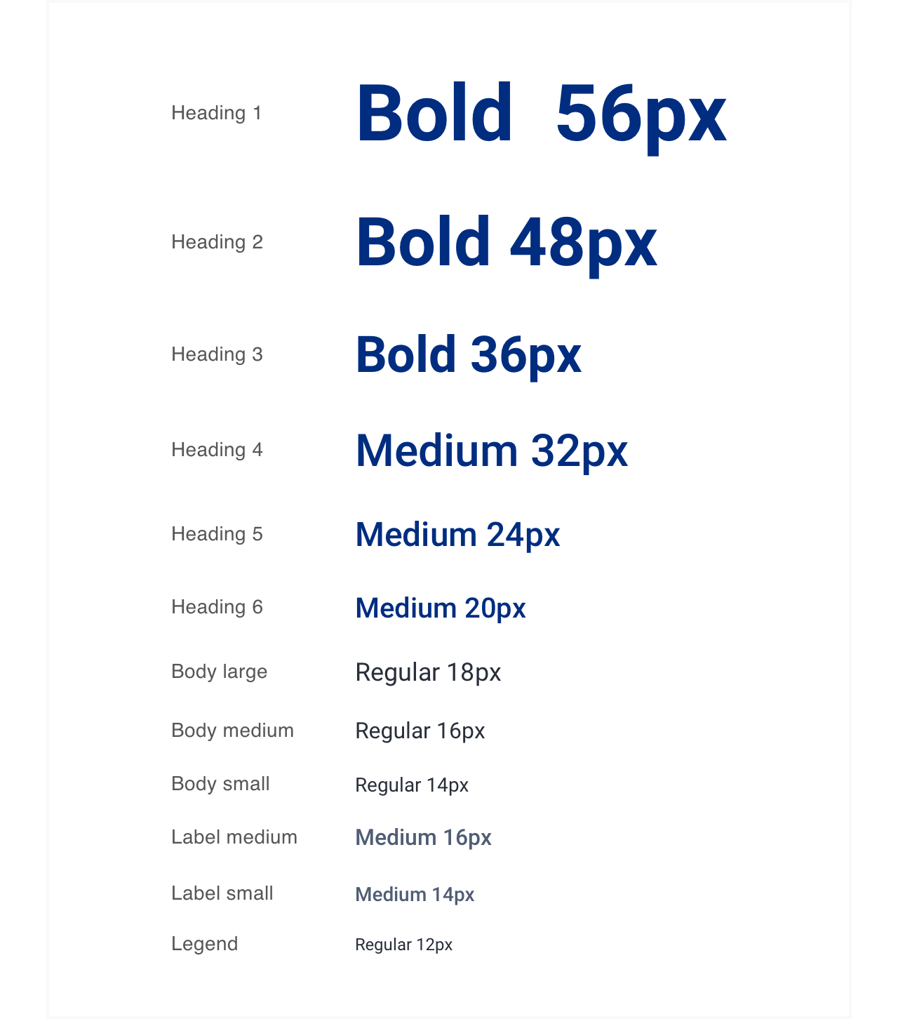 Typography - Visual guidelines