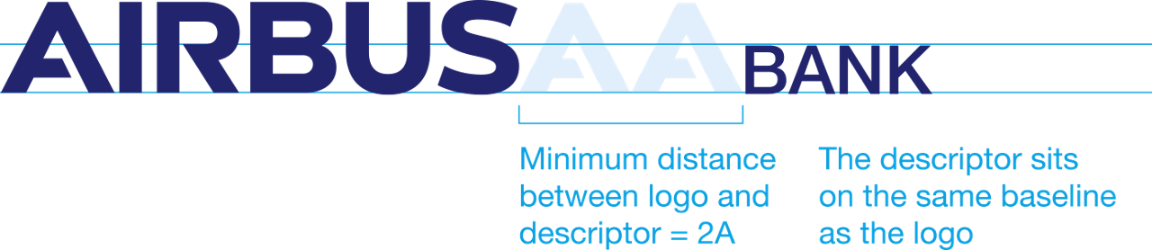Airbus Bank Sub Identities
