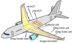 model aircraft fuel tanks