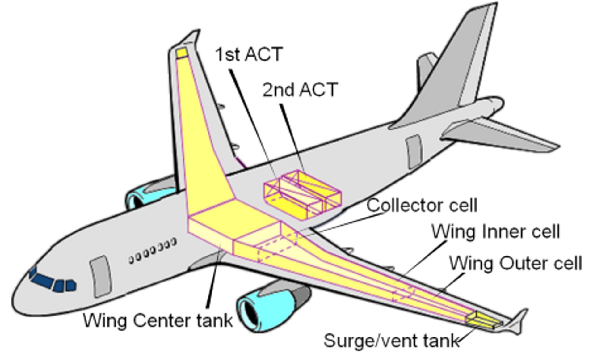 A320 Fuel Tanks at Harry Reese blog