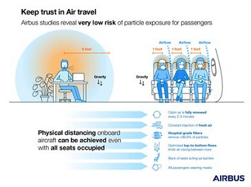 Keep Trust in Air Travel - droplet study infographic