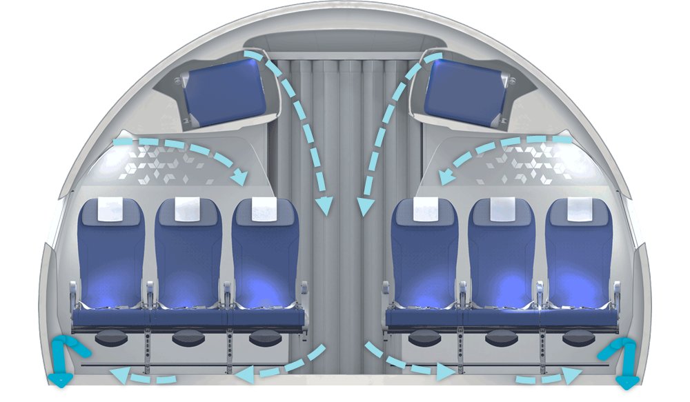 Air flow cross-section in an Airbus aircraft.