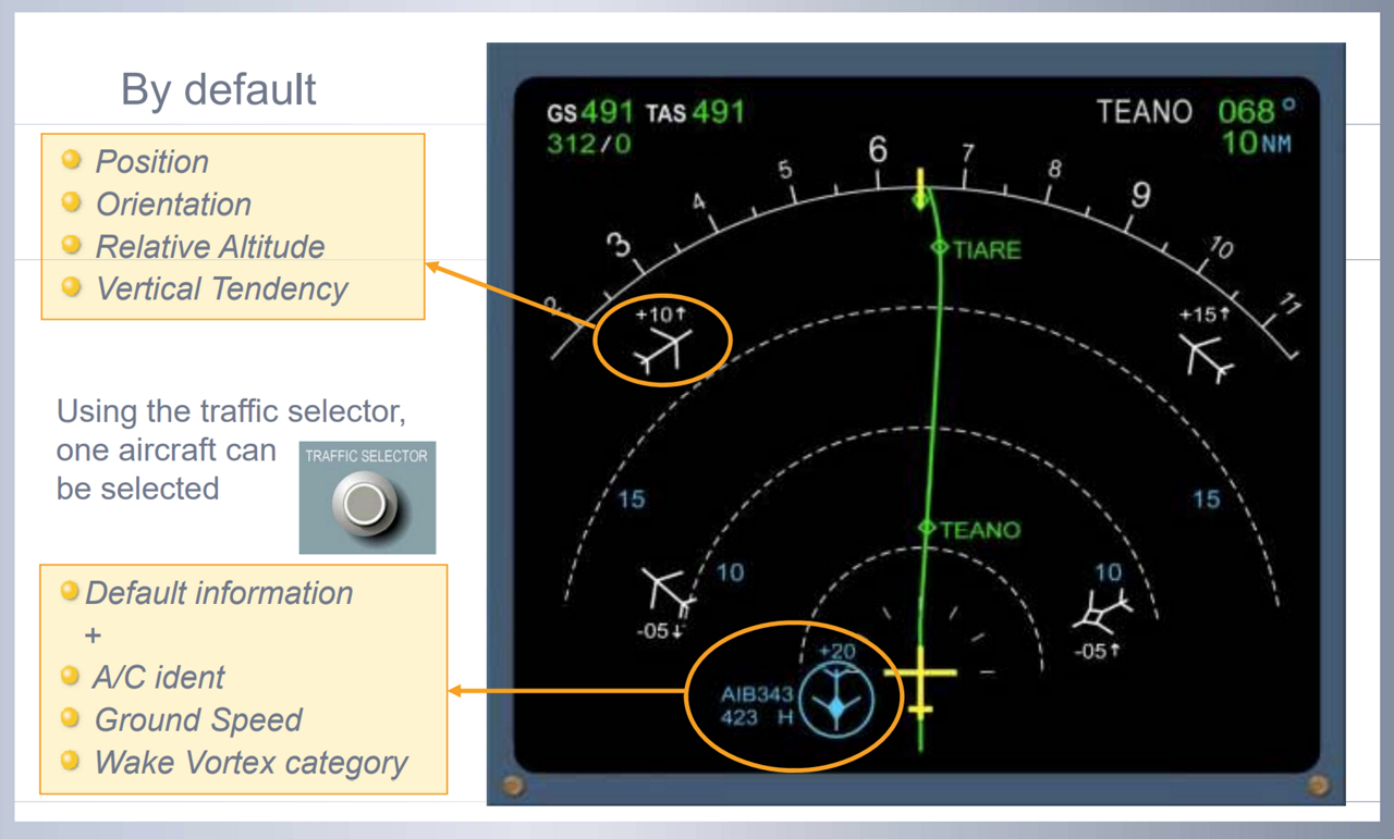 Sistema ATSAW Credits: Airbus